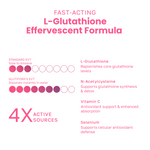 Infographic detailing Glutiford L-Glutathione effervescent formula.