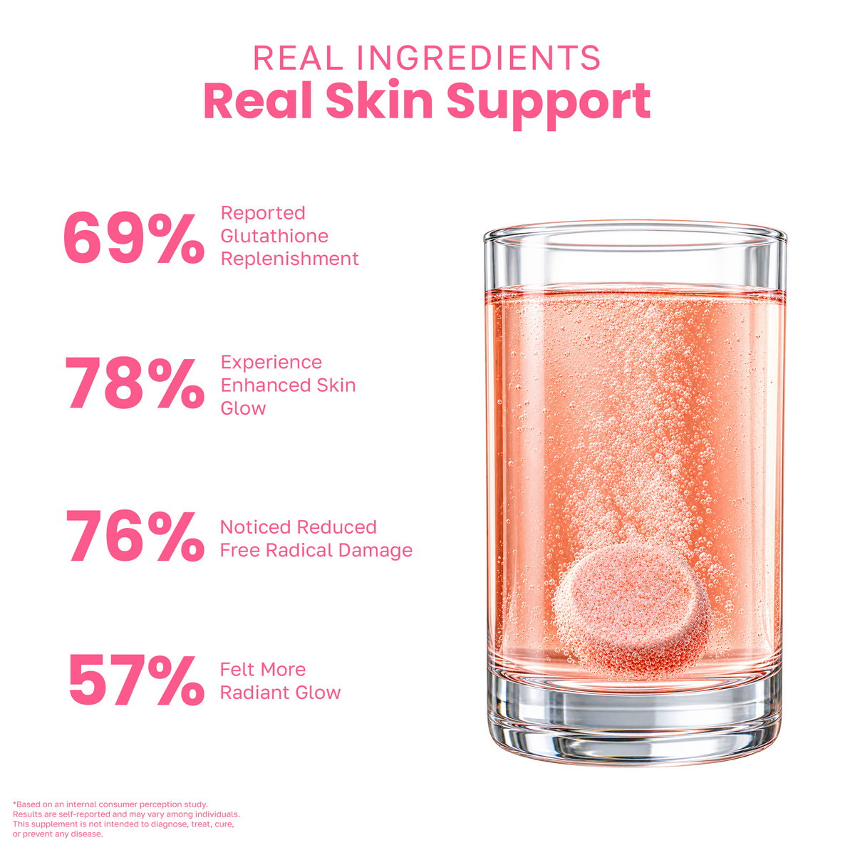 Skin support stats infographic beside a fizzing pink drink.