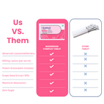 Comparison chart showing Glutiford tablets versus standard tablets.