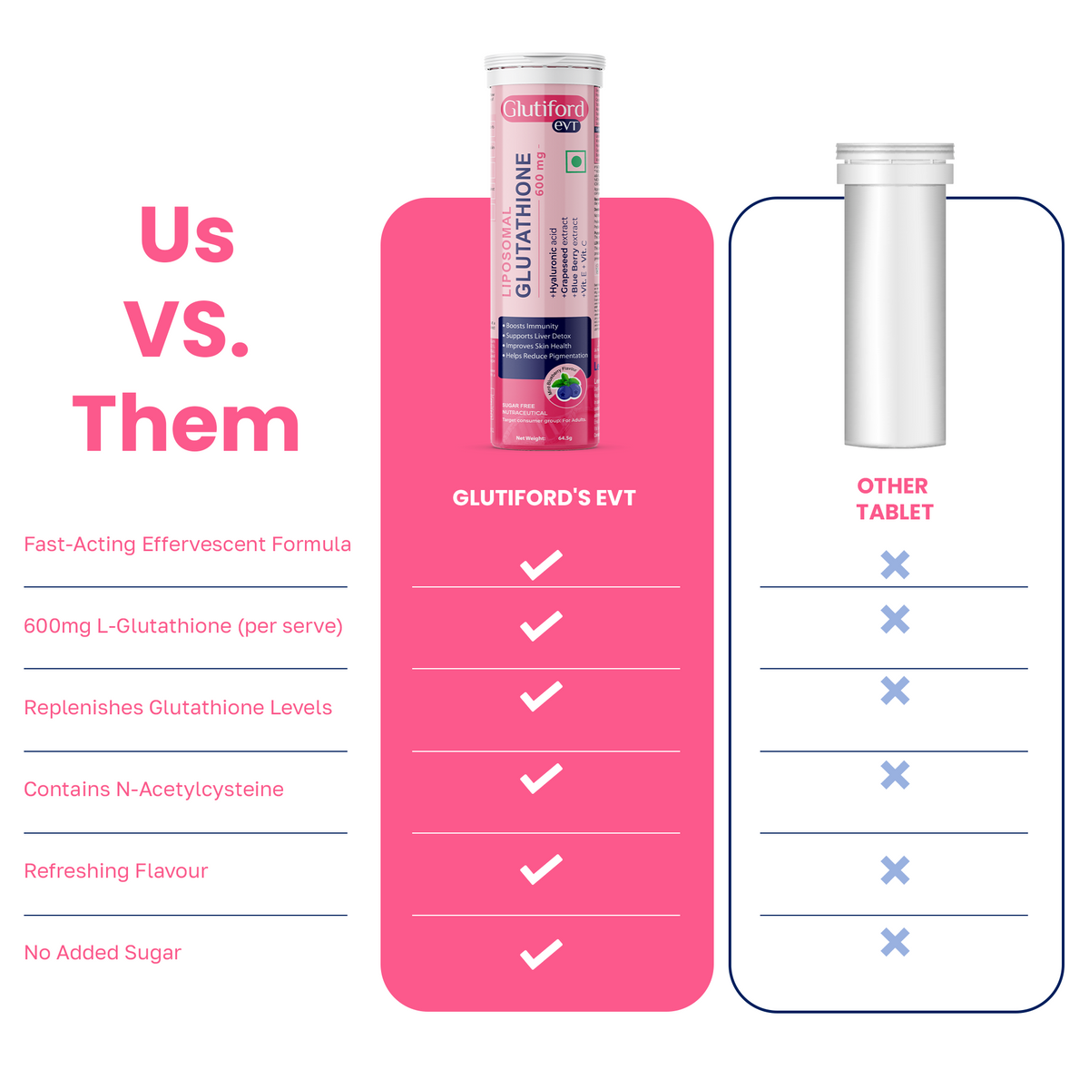 Comparison chart showing Glutiford Glutathione effervescent tablets versus generic tablets.